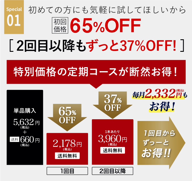 special01、初回限定！初めての方にも気軽に試してほしいから特別価格37%OFFの2,178円(税込)